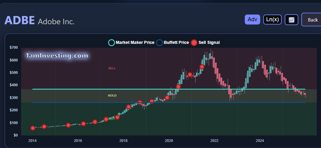 ADBE stock drawdown showing sentiment collapse