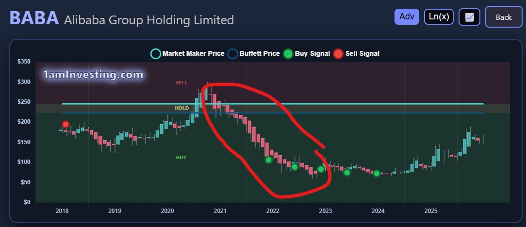 BABA Heikin Ashi chart