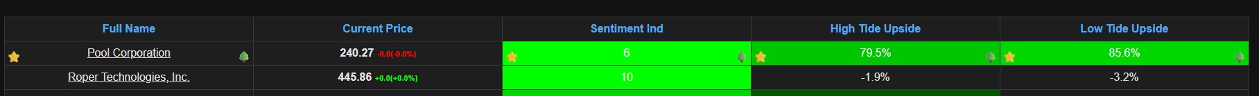Green Tree Signal - Buy Confirmation
